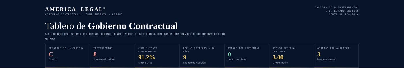 Indicadores rectores de la cartera contractual